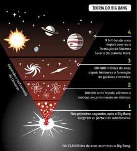 Teoria Do Big Bang - Cola Da Web