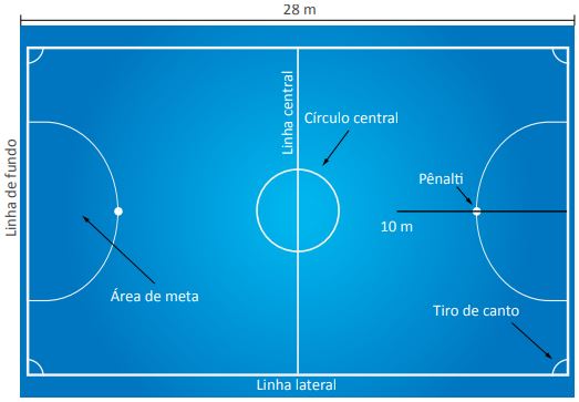 Regras do futebol - Teoria e Metodologia do Futebol e Futsal
