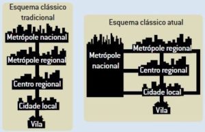 Hierarquia Urbana E Redes Urbanas - Cola Da Web