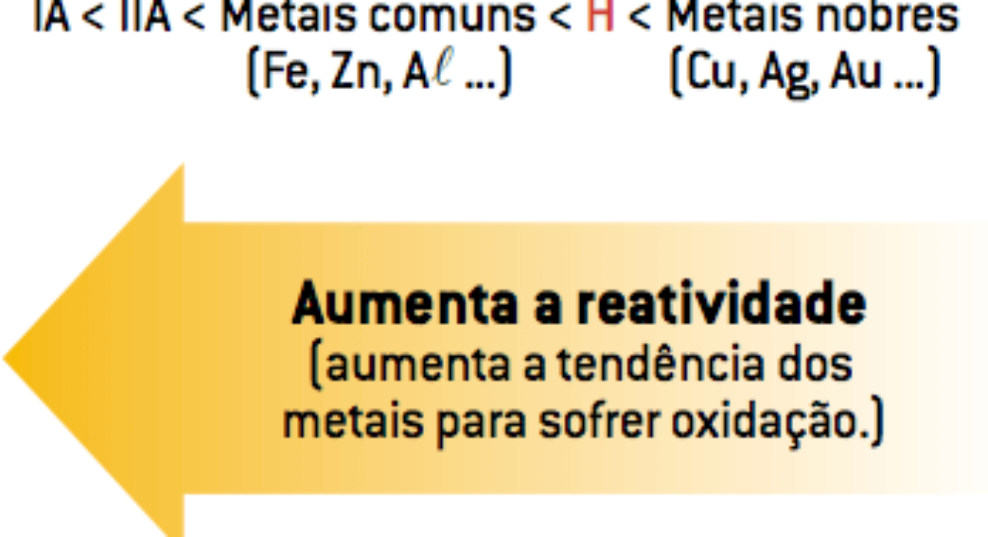 Cite Dois Exemplos De Reações Químicas Exotérmicas